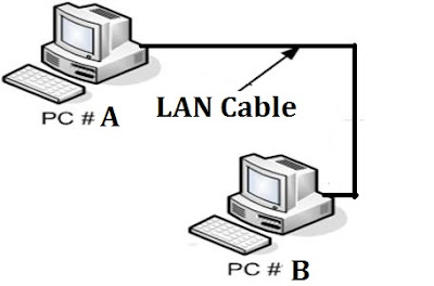 VIA Lan Windows 8 Driver Download VIA Lan Treiber Windows 10